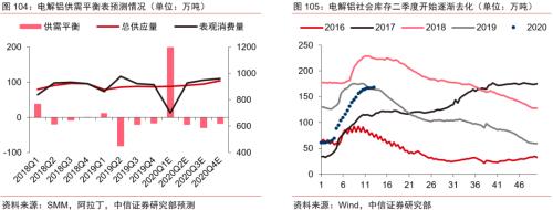 【中信证券商品策略】趋势的起点：大宗商品将迎来绝佳配置期―大宗商品2020年二季度展望