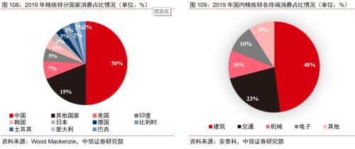 【中信证券商品策略】趋势的起点：大宗商品将迎来绝佳配置期―大宗商品2020年二季度展望