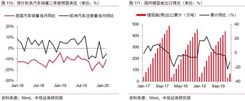 【中信证券商品策略】趋势的起点：大宗商品将迎来绝佳配置期―大宗商品2020年二季度展望