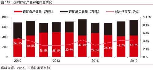 【中信证券商品策略】趋势的起点：大宗商品将迎来绝佳配置期―大宗商品2020年二季度展望