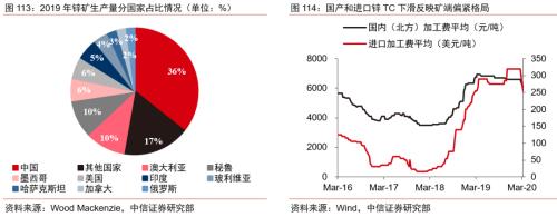 【中信证券商品策略】趋势的起点：大宗商品将迎来绝佳配置期―大宗商品2020年二季度展望