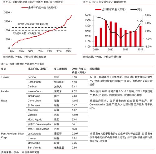 【中信证券商品策略】趋势的起点：大宗商品将迎来绝佳配置期―大宗商品2020年二季度展望