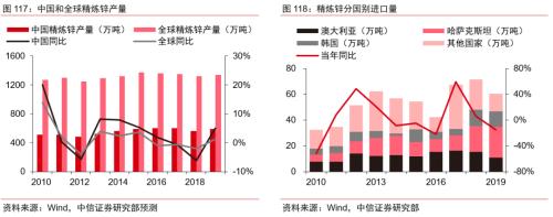 【中信证券商品策略】趋势的起点：大宗商品将迎来绝佳配置期―大宗商品2020年二季度展望