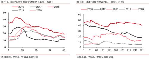 【中信证券商品策略】趋势的起点：大宗商品将迎来绝佳配置期―大宗商品2020年二季度展望