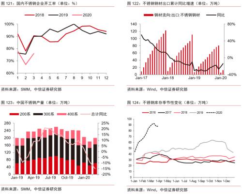 【中信证券商品策略】趋势的起点：大宗商品将迎来绝佳配置期―大宗商品2020年二季度展望