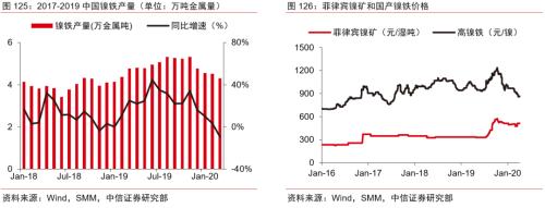 【中信证券商品策略】趋势的起点：大宗商品将迎来绝佳配置期―大宗商品2020年二季度展望