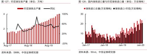 【中信证券商品策略】趋势的起点：大宗商品将迎来绝佳配置期―大宗商品2020年二季度展望