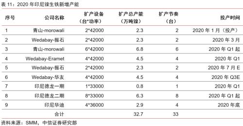 【中信证券商品策略】趋势的起点：大宗商品将迎来绝佳配置期―大宗商品2020年二季度展望