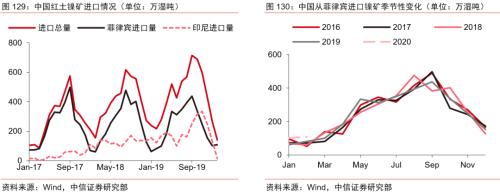 【中信证券商品策略】趋势的起点：大宗商品将迎来绝佳配置期―大宗商品2020年二季度展望