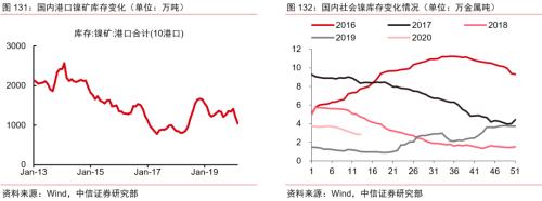 【中信证券商品策略】趋势的起点：大宗商品将迎来绝佳配置期―大宗商品2020年二季度展望