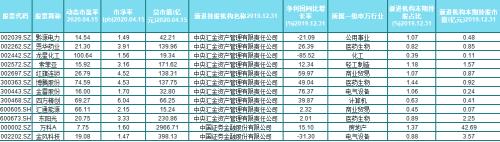 国家队最新A股布局曝光，新进12股增持2股，钟爱这类股（名单收好）