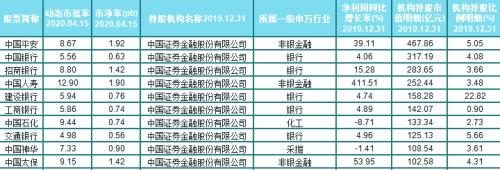 国家队最新A股布局曝光，新进12股增持2股，钟爱这类股（名单收好）