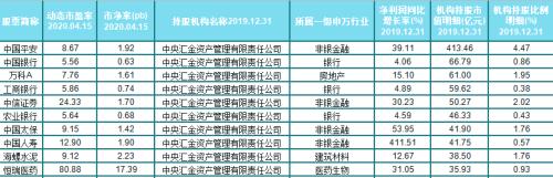 国家队最新A股布局曝光，新进12股增持2股，钟爱这类股（名单收好）