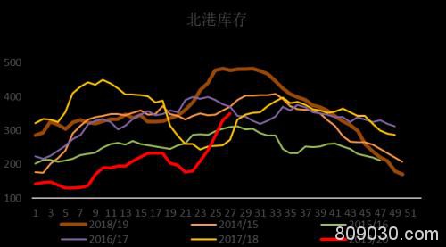 玉米增仓上行 再创新高