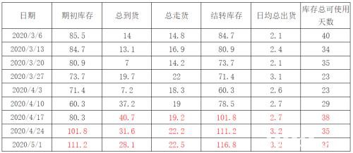 玉米增仓上行 再创新高