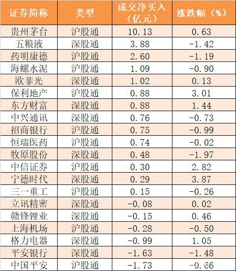 主力资金净流出77亿元 龙虎榜机构抢筹11股