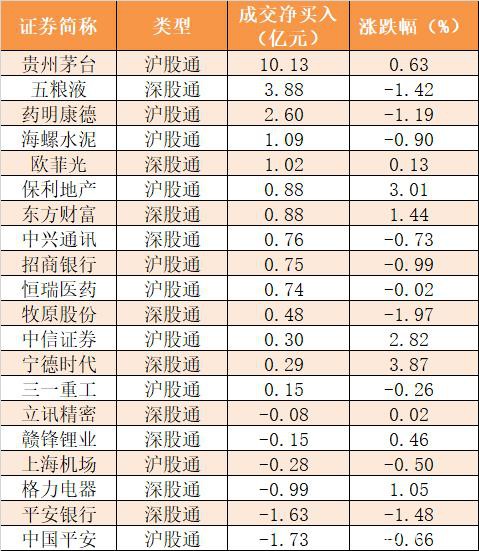 主力资金净流出77亿元 龙虎榜机构抢筹11股