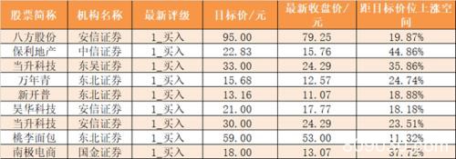 主力资金净流出77亿元 龙虎榜机构抢筹11股