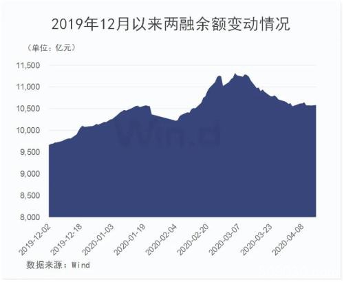 北水三天200亿加仓A股 扫货科技+消费 机构看好高股息公司