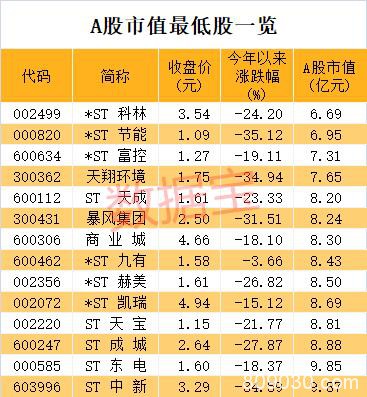 特朗普宣布经济大计划！美股飙涨 美国死亡3万 奶农开始倒牛奶 最惨股票来了