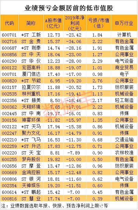 特朗普宣布经济大计划！美股飙涨 美国死亡3万 奶农开始倒牛奶 最惨股票来了