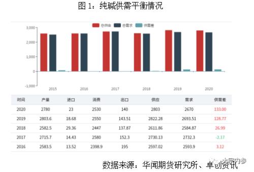 袁然：限产再现变数，纯碱何去何从？| 独家观点