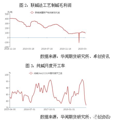 袁然：限产再现变数，纯碱何去何从？| 独家观点