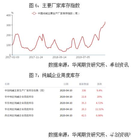 袁然：限产再现变数，纯碱何去何从？| 独家观点