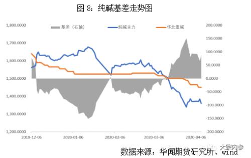 袁然：限产再现变数，纯碱何去何从？| 独家观点