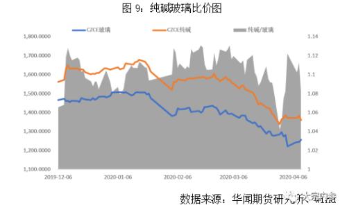 袁然：限产再现变数，纯碱何去何从？| 独家观点