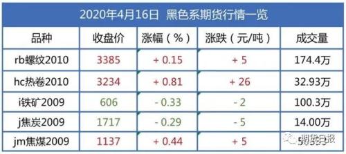 突发！一则传闻“惊”了钢市，限产消息能否助钢价逆袭？