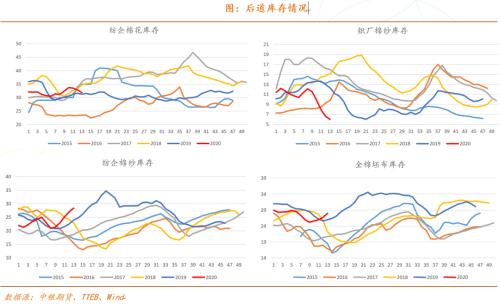 【中粮视点】“疫”中粮策――后疫情时期的棉花市场展望