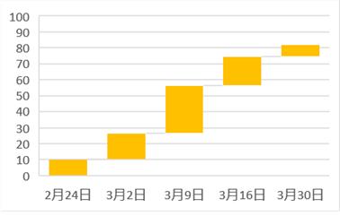 【中粮视点】螺纹：强劲的表观消费来自哪里？