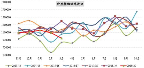 【中粮视点】油脂：曲折中走弱