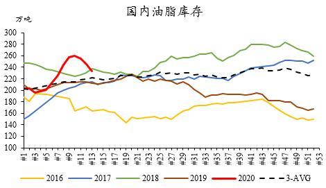 【中粮视点】油脂：曲折中走弱