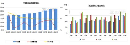 【成品油】疫情对于国内汽柴油消费以及出口影响的简析