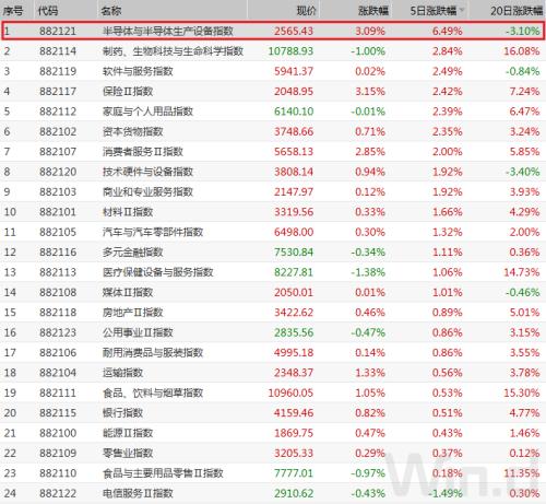 北上资金本周300亿加仓A股，再次抄底成功？