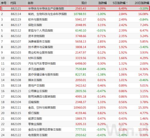 北上资金本周300亿加仓A股，再次抄底成功？