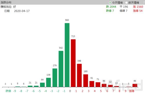 北上资金本周300亿加仓A股，再次抄底成功？