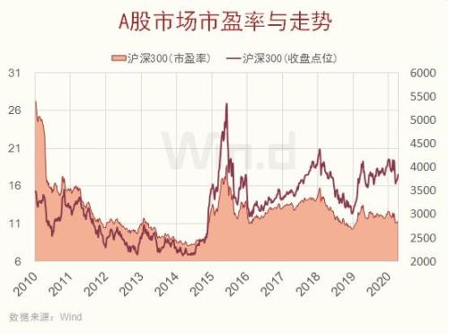 北上资金本周300亿加仓A股，再次抄底成功？