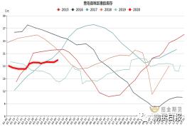 库存升至历史高位，沪胶反弹还能持续吗