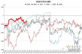 库存升至历史高位，沪胶反弹还能持续吗