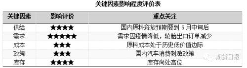 库存升至历史高位，沪胶反弹还能持续吗