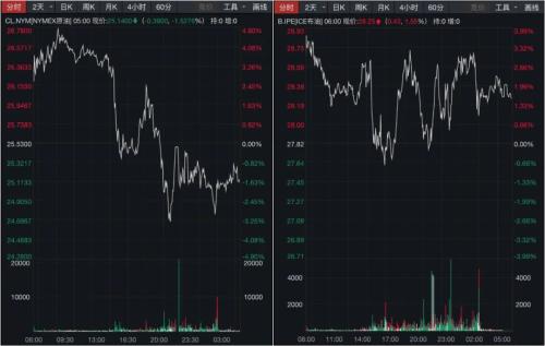 大涨逾700点！道指累计反弹逾30%，美国确诊病例逼近70万，公布190亿美元农业救助计划