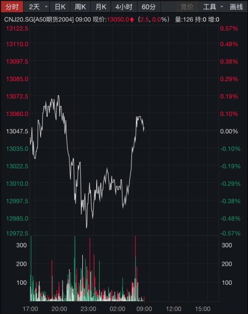 大涨逾700点！道指累计反弹逾30%，美国确诊病例逼近70万，公布190亿美元农业救助计划