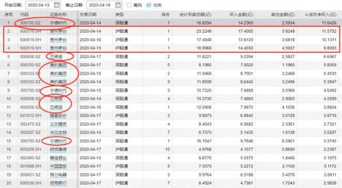 暴增近190万！3月股票开户火了，外汇局罕见发声：A股价值投资前景非常好！外资加仓560亿！政治局会