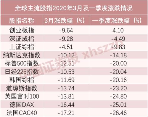 单月新增近190万人，创1年新高！投资者跑步入场，券商看好4月转机