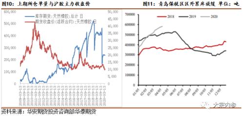 张洋洋：至暗时刻已过，橡胶下一步重点关注供给 | 独家观点