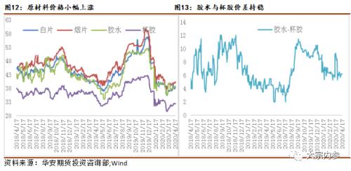 张洋洋：至暗时刻已过，橡胶下一步重点关注供给 | 独家观点