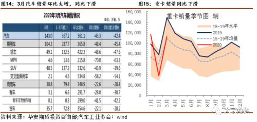 张洋洋：至暗时刻已过，橡胶下一步重点关注供给 | 独家观点